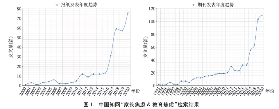 "中国家长举报老师"的特殊偏好，为何愈演愈烈？