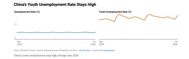 九张图表,让习近平压力丛生 九张图表,让习近平压力丛生