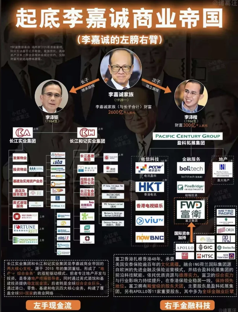 一条假死讯,炸出李嘉诚的撤退路线 一条假死讯,炸出李嘉诚的撤退路线